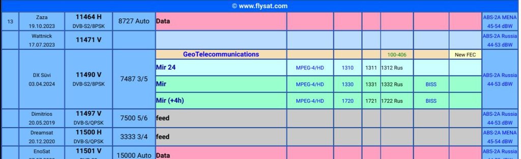  Просмотр темы - ABS-2A @ 74.9° East