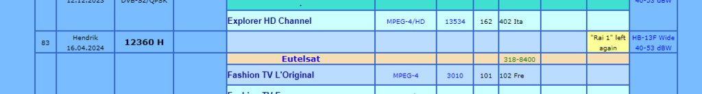  Просмотр темы - Eutelsat Hot Bird 13F/13G/ @ 13.0° East