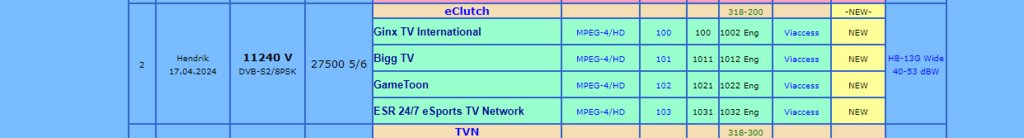  Просмотр темы - Eutelsat Hot Bird 13F/13G/ @ 13.0° East