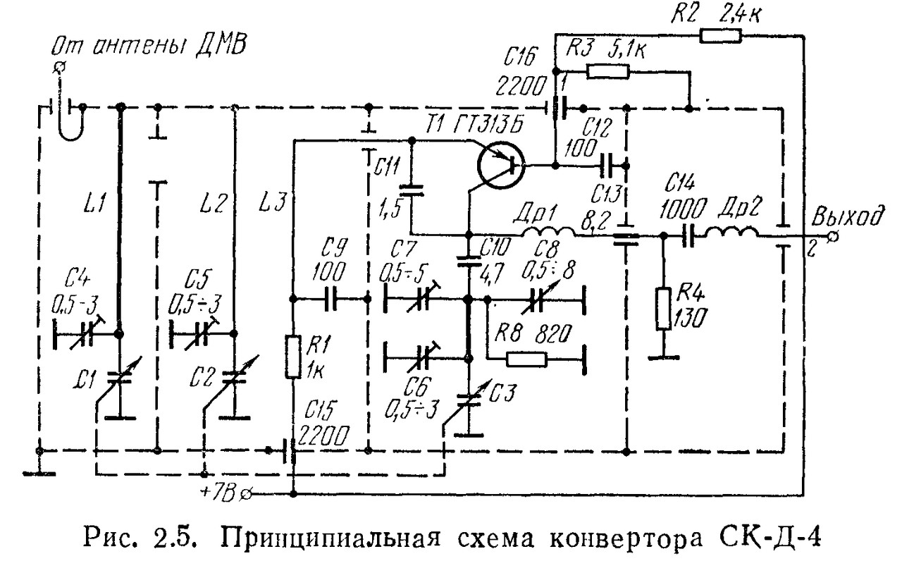Интересно, с какого года увеличили диапазон ДМВ до 60 каналов?