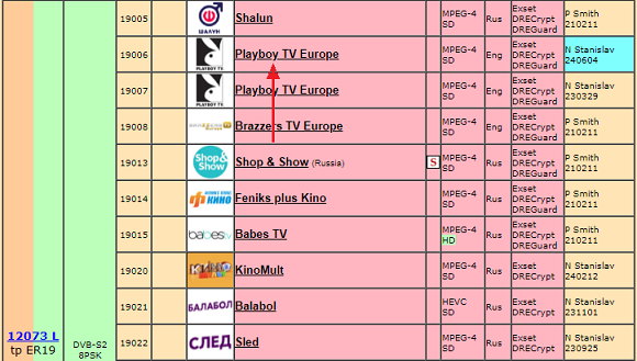  Eutelsat W4/W7 36.0°E