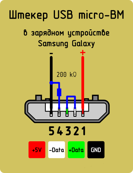 Зарядка для мобильного телефона