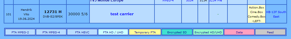  Просмотр темы - Eutelsat Hot Bird 13F/13G/ @ 13.0° East