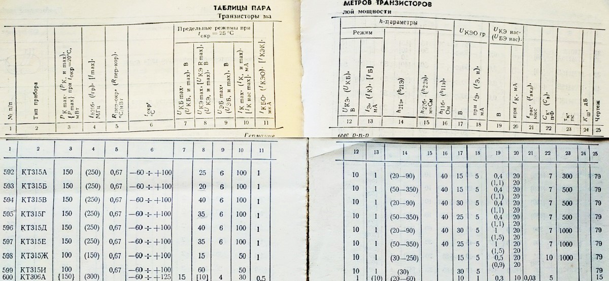 Маркировка радиодеталей (буквенные индексы)...