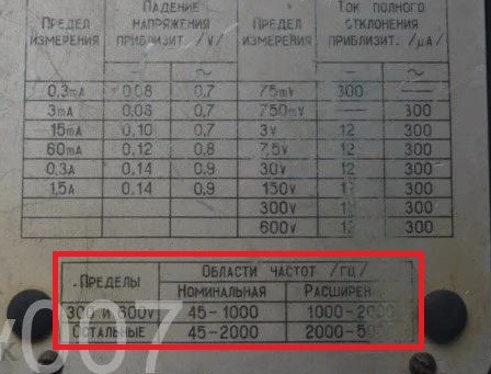 Какие еще модели стрелочных мультиметров СССР были с 