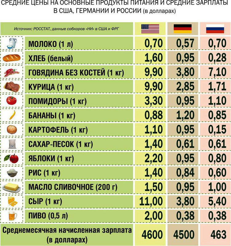 Сделано в России