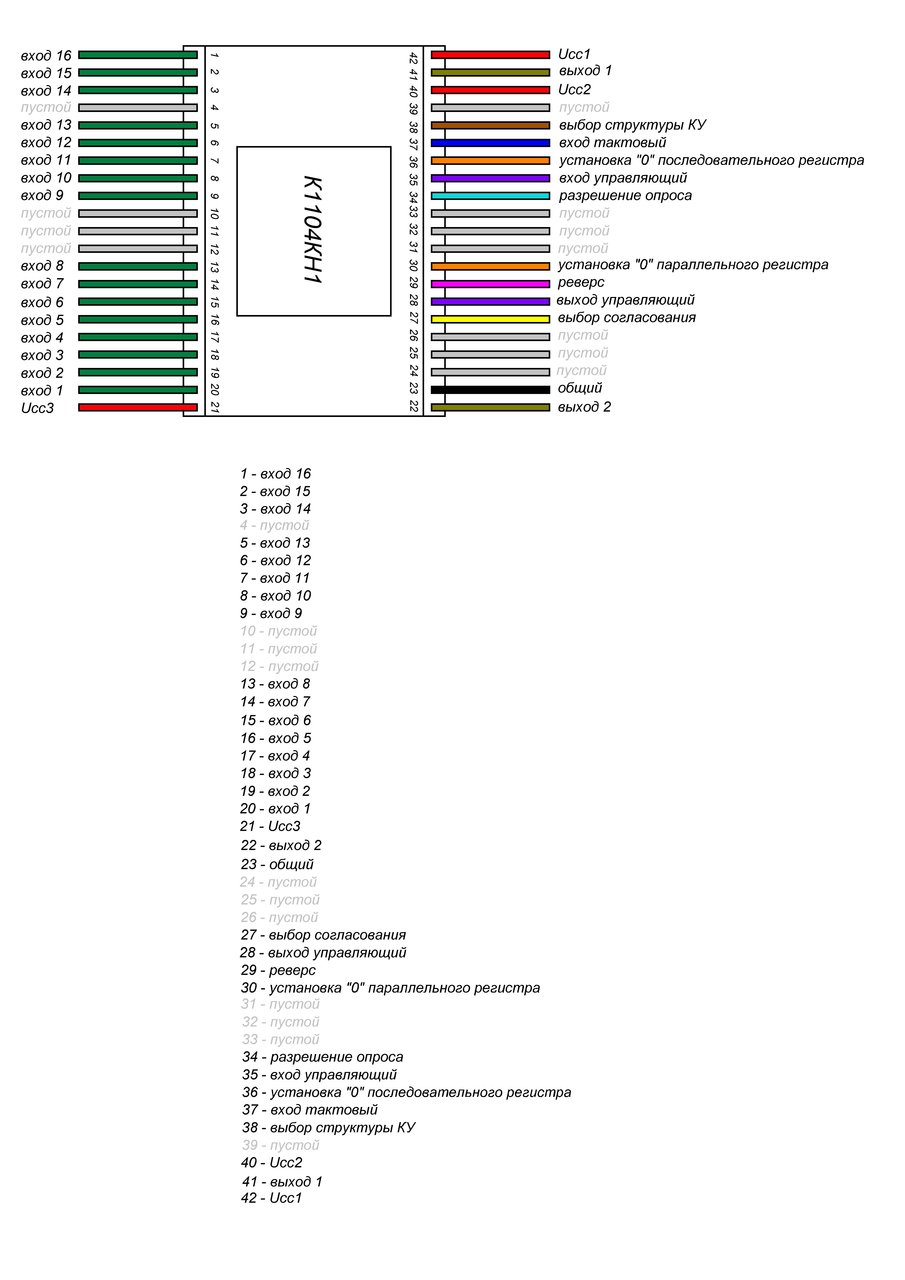  Надо данные на коммутатор К1104КН1