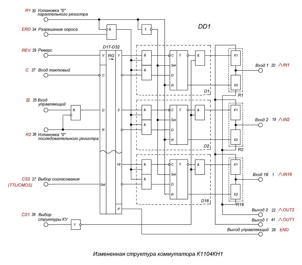  Надо данные на коммутатор К1104КН1