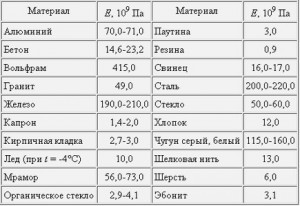 Сделать ящик для акустики.