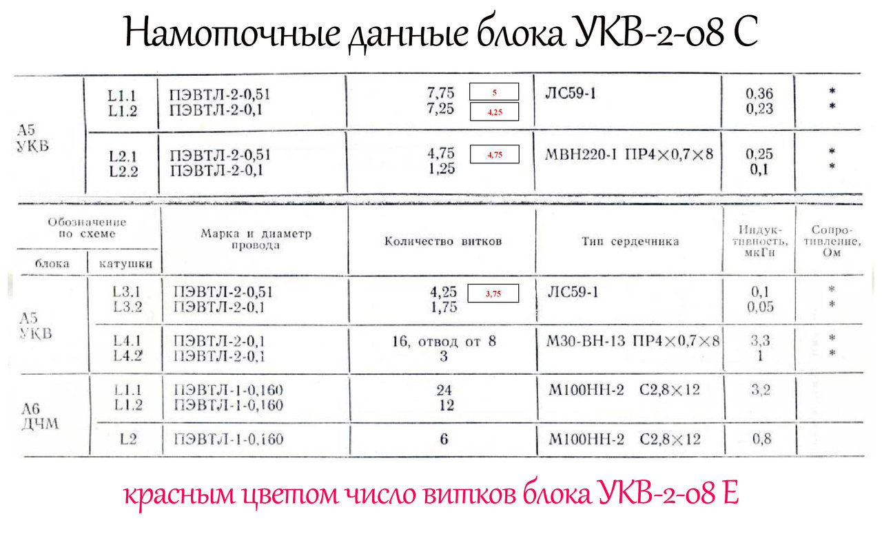 Океан-209. Рига-110. и др. Перестройка УКВ на FM