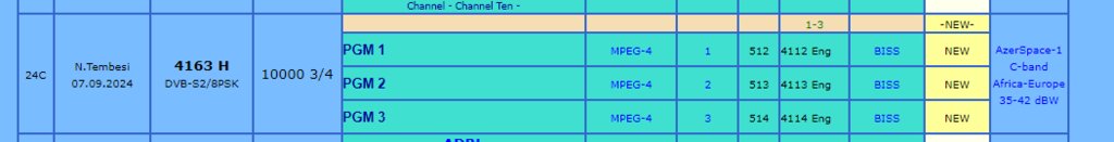  Просмотр темы - AzerSpace 1 / Africasat-1A @ 46° East