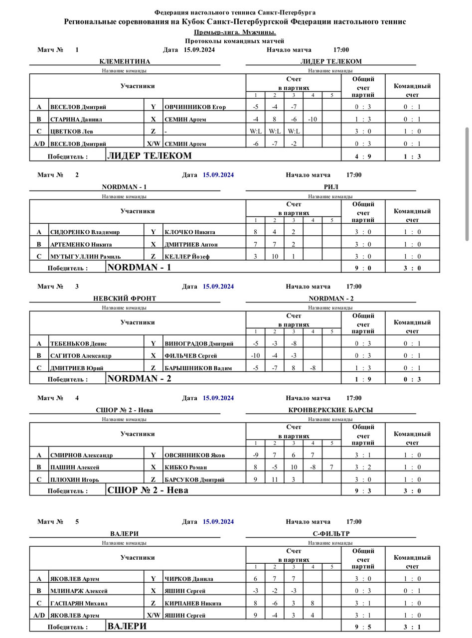 Лига Осень-Зима 2024 - ttplayspb настольный теннис СПб