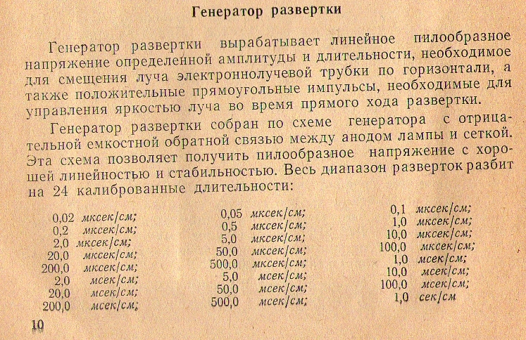 С1-15 , неправильное смещение по горизонтали