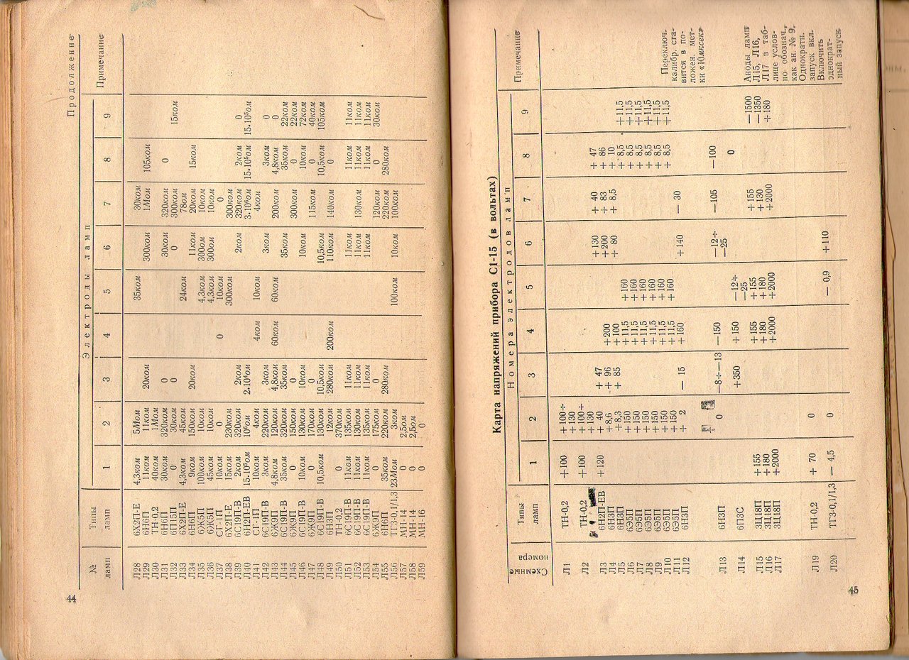 С1-15 , неправильное смещение по горизонтали