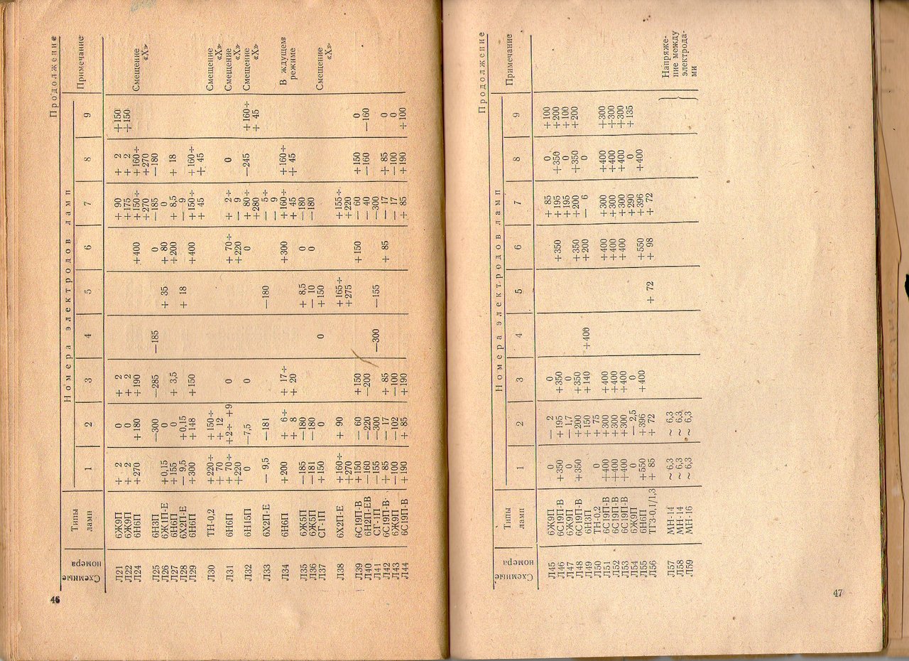 С1-15 , неправильное смещение по горизонтали