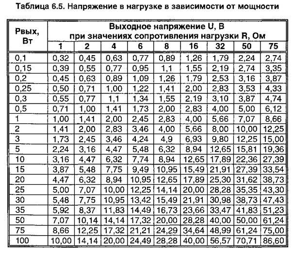 Сопротивление колонки 4-8 Ом