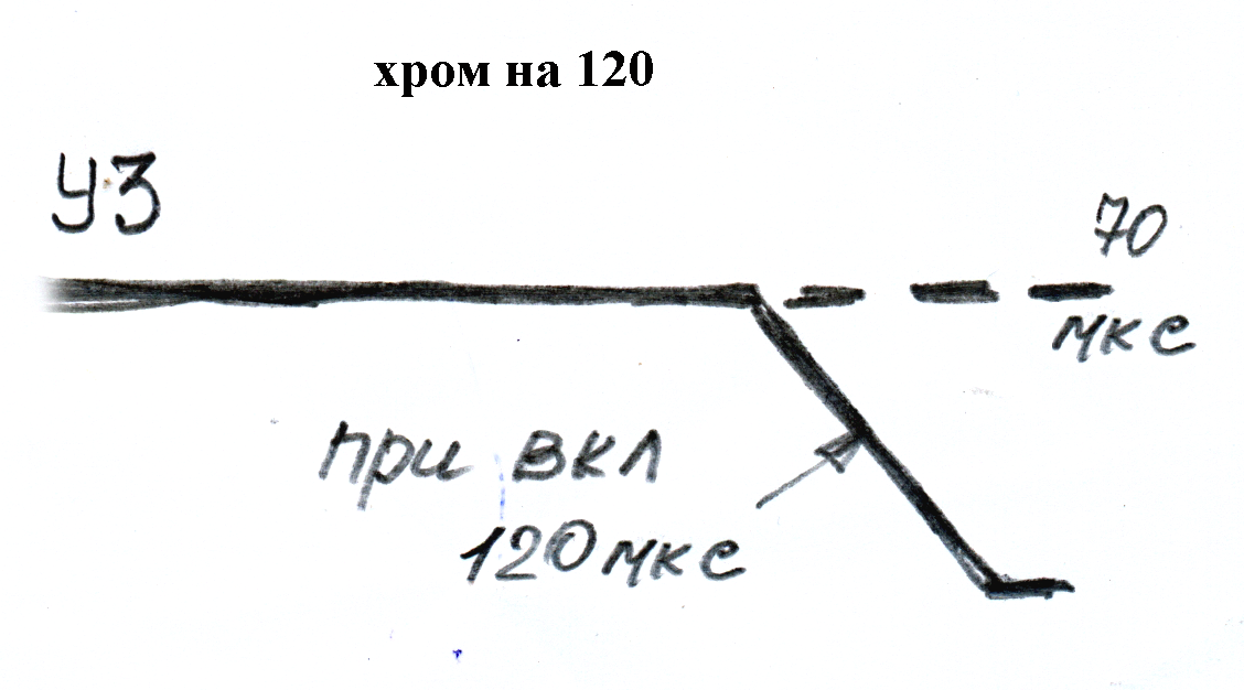  Лента хром, а коррекция 120, почему?