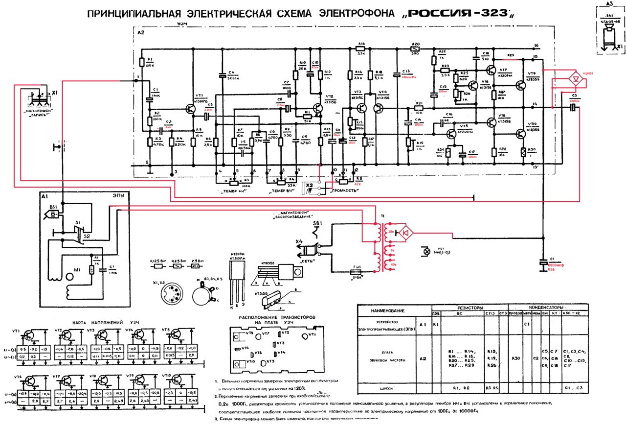 Электрофон РОССИЯ 323 стерео отзывы