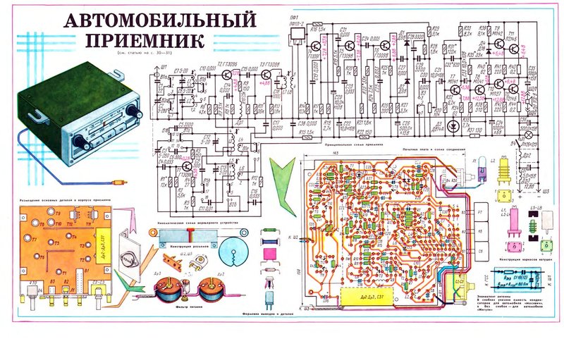 Вопрос по приемнику (от чего)