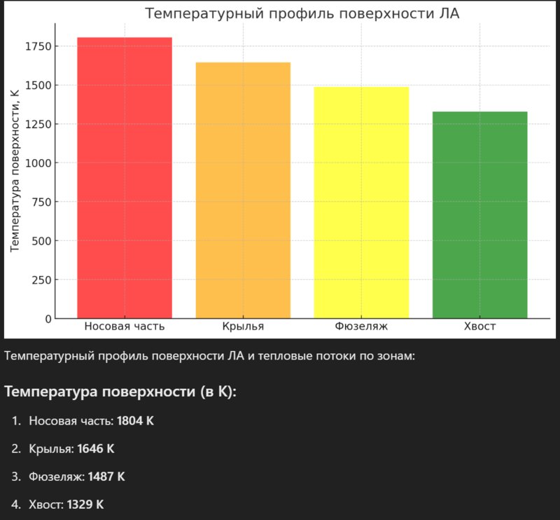 Гиперзвуковые ЛА 