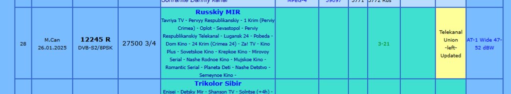  Редактировать сообщение