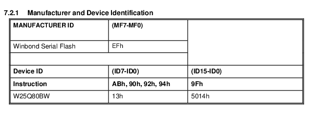  звукозапись в микросхему