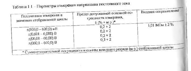 Какие еще модели стрелочных мультиметров СССР были с 