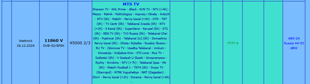  Редактировать сообщение