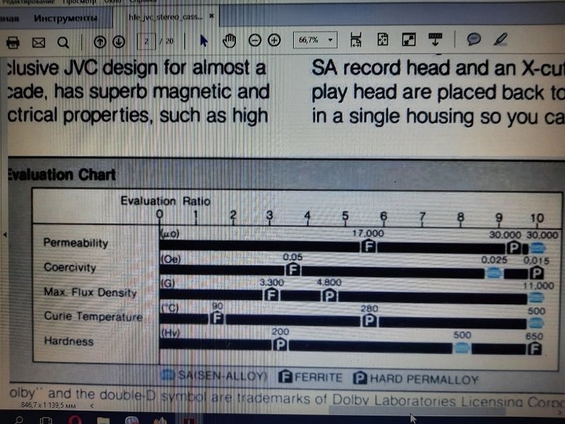 Магнитные головки