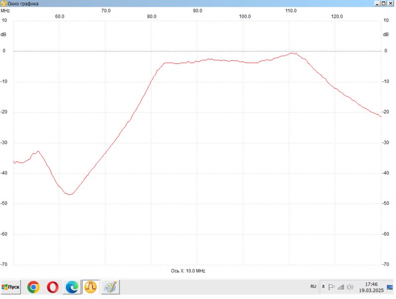  Про полосовой фильтр на ФМ