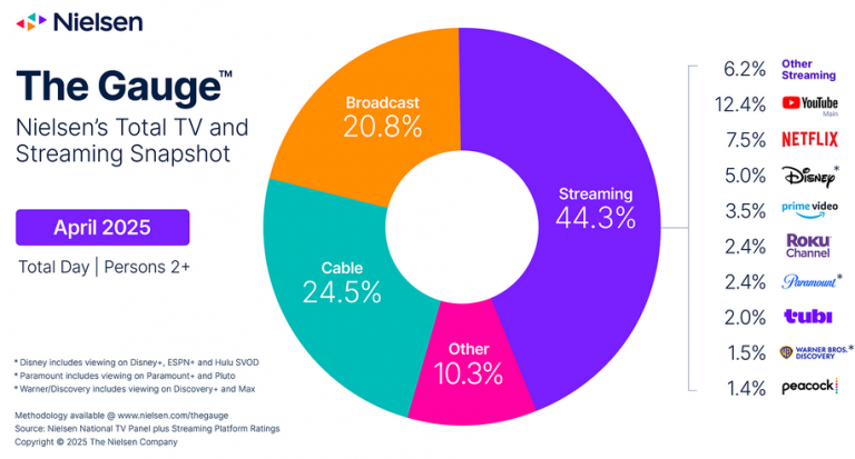  Просмотр темы - Новости IPTV ,OTT.