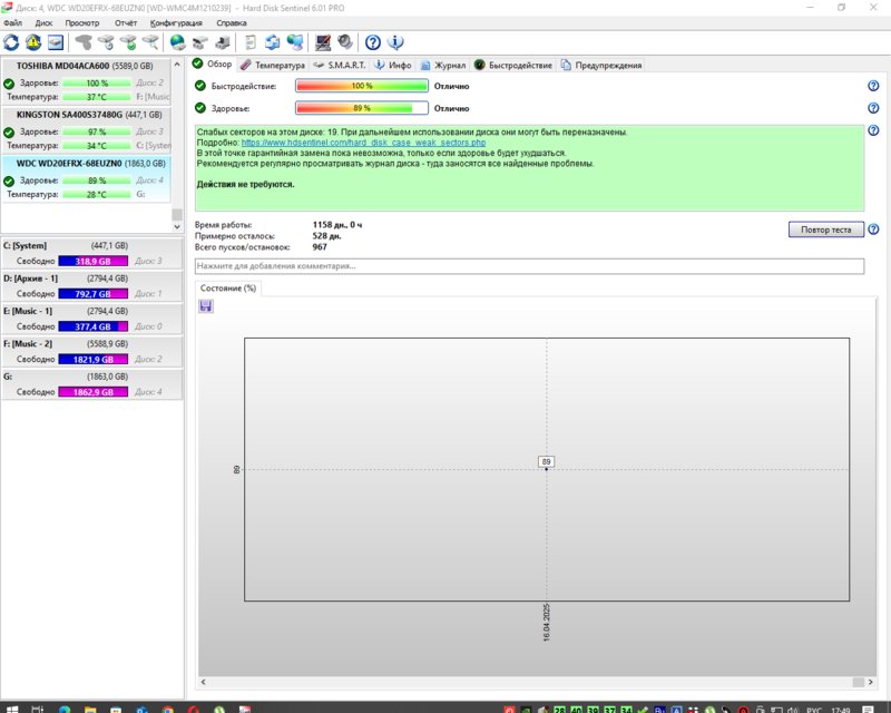 RT22.RU Радиотехника 20 века, форумы 