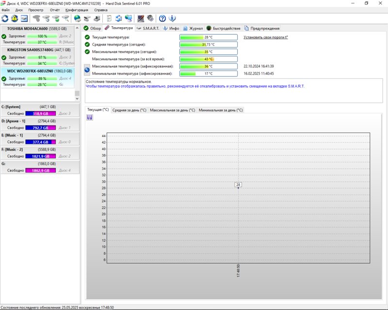 RT22.RU Радиотехника 20 века, форумы 