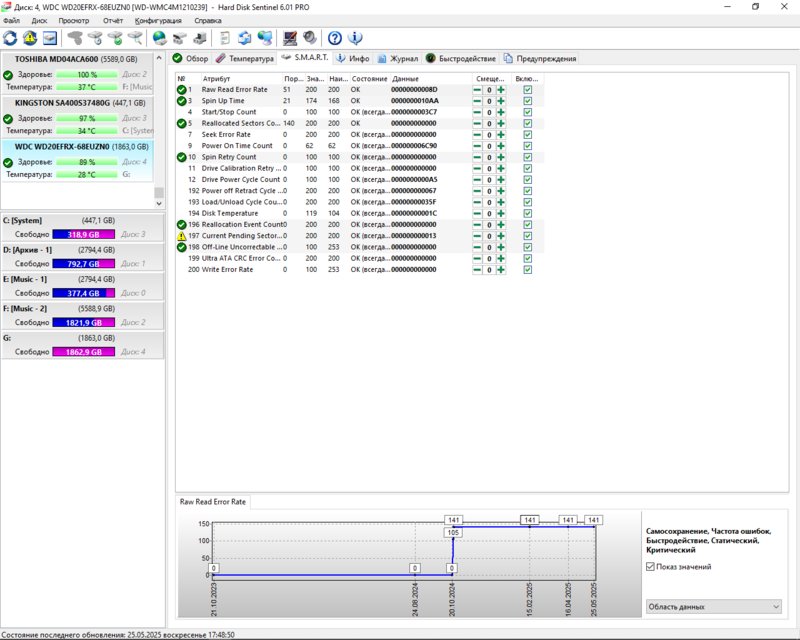 RT22.RU Радиотехника 20 века, форумы 