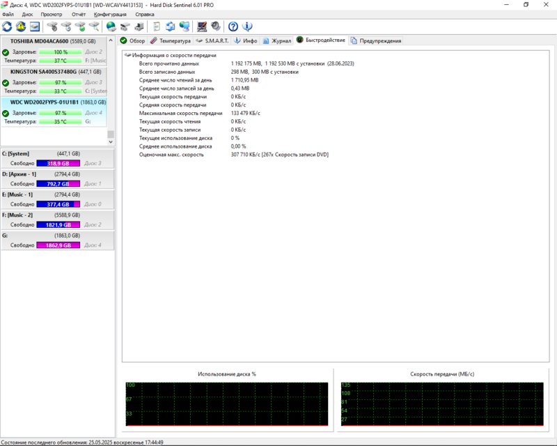 RT22.RU Радиотехника 20 века, форумы 