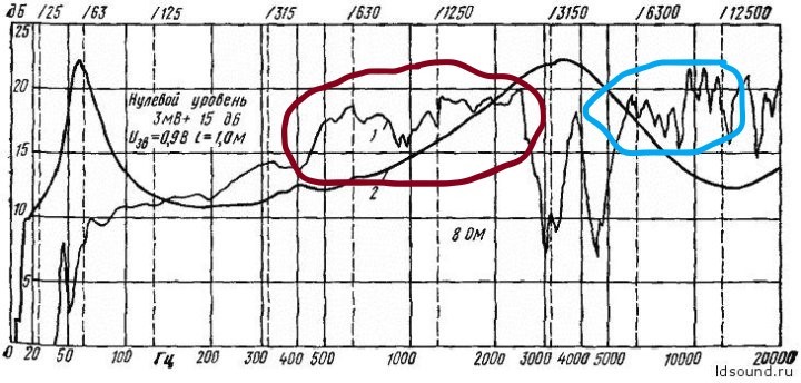  Апгрейд НЧ динамика в 10МАС-1М