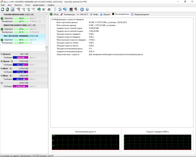  Харды 3.5 и боксы - пополняемая