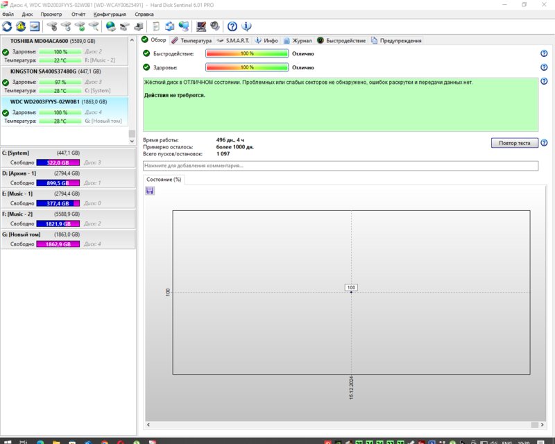  Харды 3.5 и боксы - пополняемая