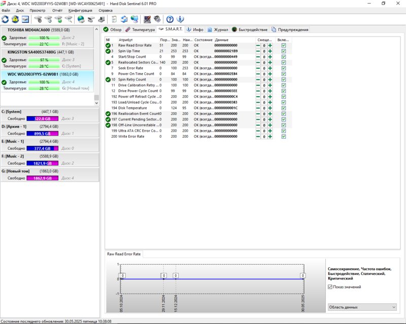  Харды 3.5 и боксы - пополняемая