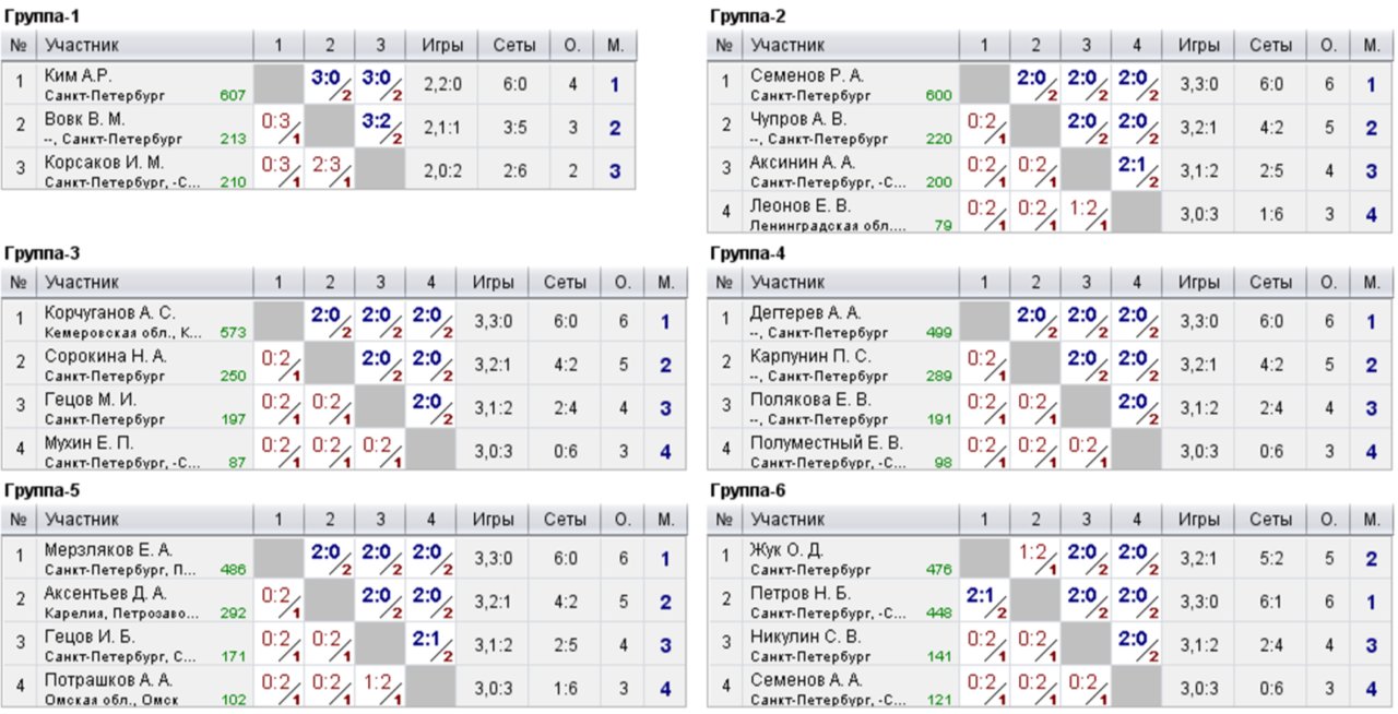  Редактировать сообщение