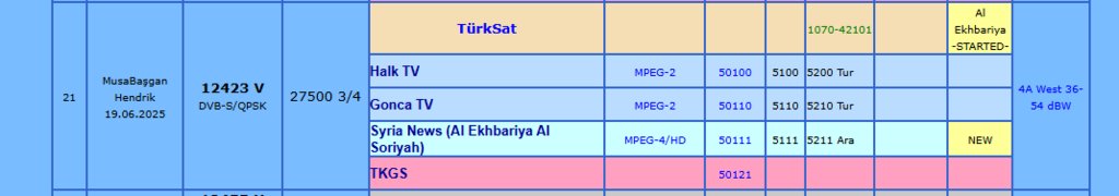  Просмотр темы - Eutelsat Hot Bird 13F/13G/ @ 13.0° East