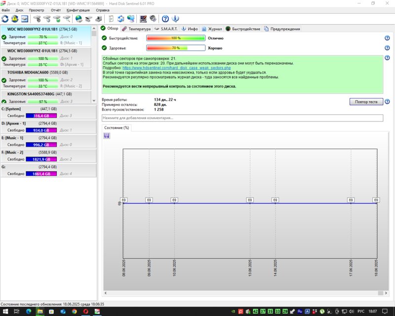  Харды 3.5 и боксы - пополняемая