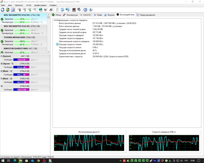  Харды 3.5 и боксы - пополняемая