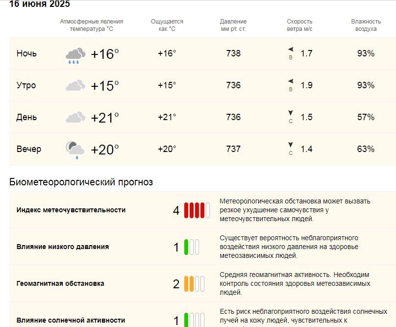  Поговорим о погоде