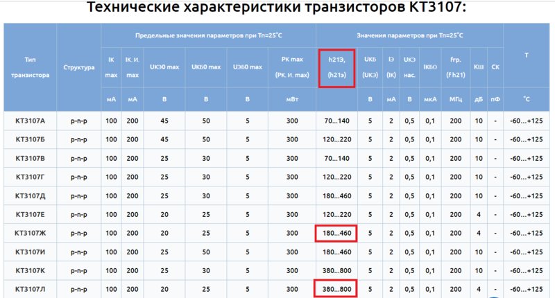 Ремонт Корвет-Барк 50-100У-068С
