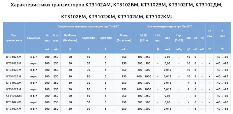 Ремонт Корвет-Барк 50-100У-068С