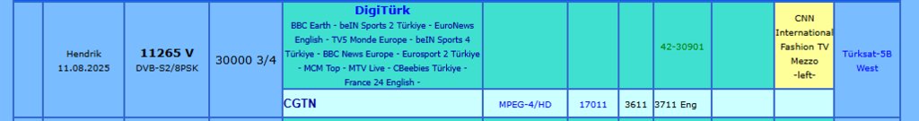 Интернациональный форум любителей спутникового тв 