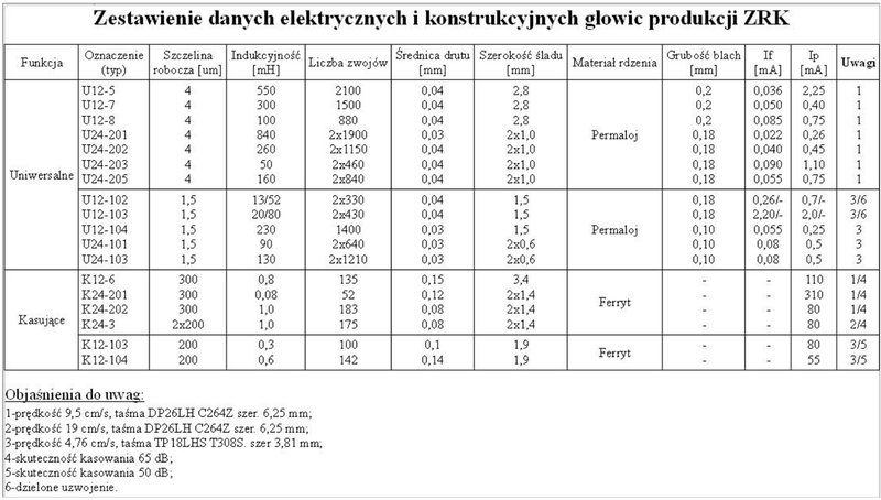 Магнитные головки