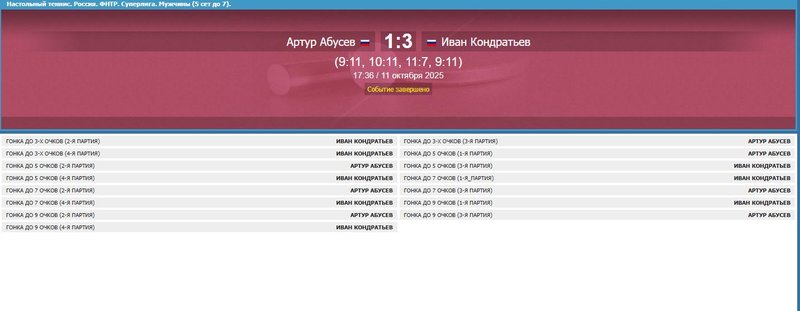Иван Кондратьев - Артур Абусев 11.10.2025