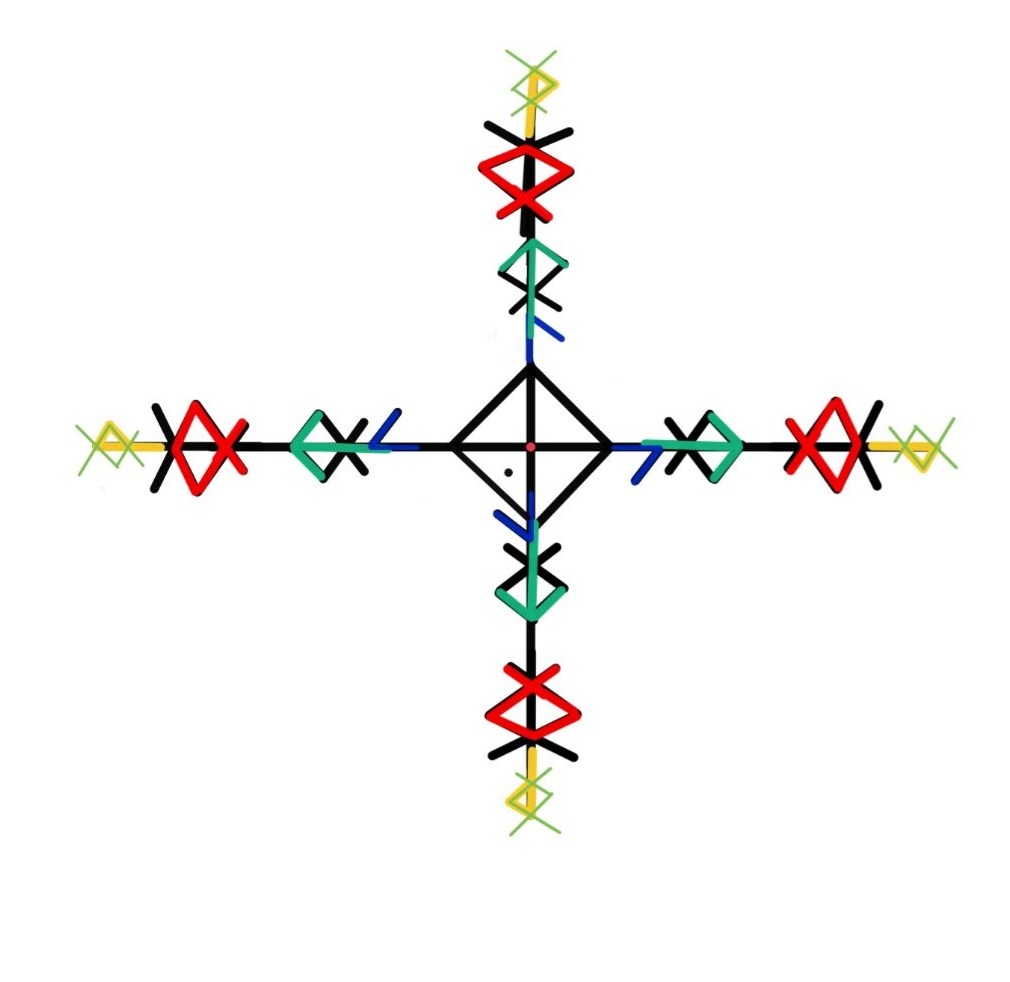 Клуб практиков 